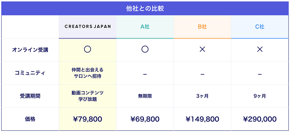 creatorsjapan_review-03